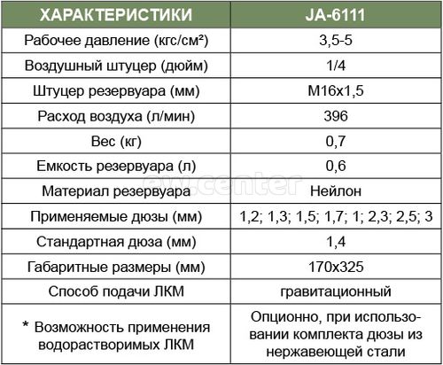 Пистолет покрасочный JONNESWAY /Краскопульт/, бачок верхний нейлоновый 0,6 л, дюза 1.4 мм JA-6111