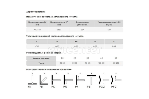 Электроды сварочные AG E-46 PREMIUM (d=2.0*300 мм, 1кг)