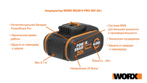 Аккумулятор WORX WA3014 PRO, 20В, 4,0 Ач