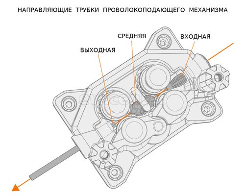 Направляющая трубка средняя Kemppi 1.2/33 OG METAL, SP007467 (W007467)