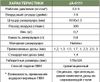 Пистолет покрасочный JONNESWAY /Краскопульт/, бачок верхний нейлоновый 0,6 л, дюза 1.4 мм JA-6111