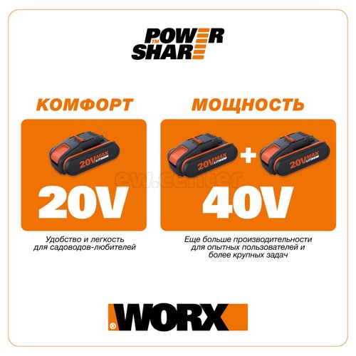 Комплект WORX WA3611, 20В: 2 аккумулятора 4Ач и двойное зарядное устройство в 4А (2А+2А)
