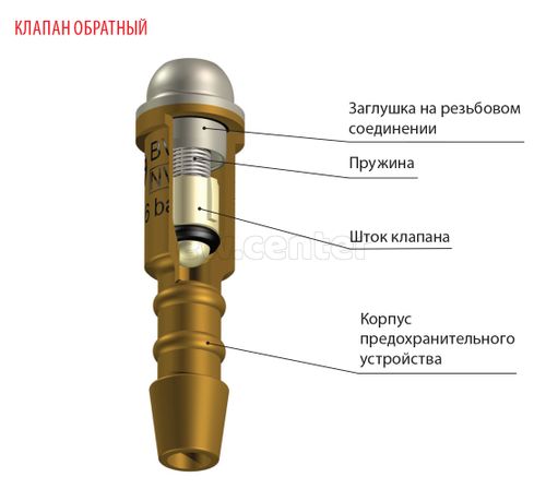 Клапан обратный GCE BV 12 (резак/горелка, любой газ, под гайку M16x1.5, G3/8“, рукав 8 мм)