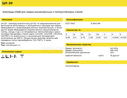 Электроды сварочные ESAB ЦЛ-20 (4.0х450 мм, 6.0 кг)