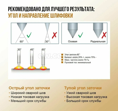 Электроды вольфрамовые SELLER WL-15 d=3,2 мм (L=175 мм) золото