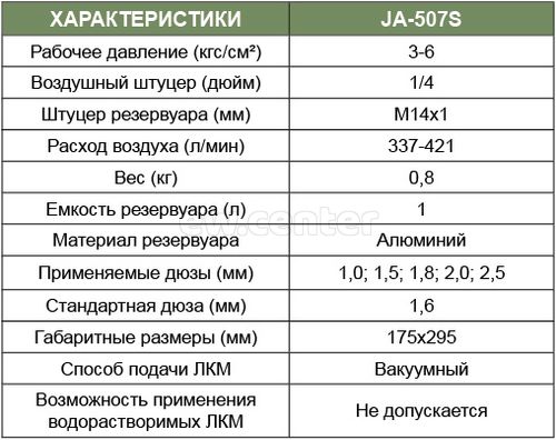 Пистолет покрасочный JONNESWAY /Краскопульт/, бачок нижний металлический 1 л, дюза 1.6 мм JA-507S