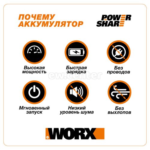 Комплект WORX WA3611, 20В: 2 аккумулятора 4Ач и двойное зарядное устройство в 4А (2А+2А)