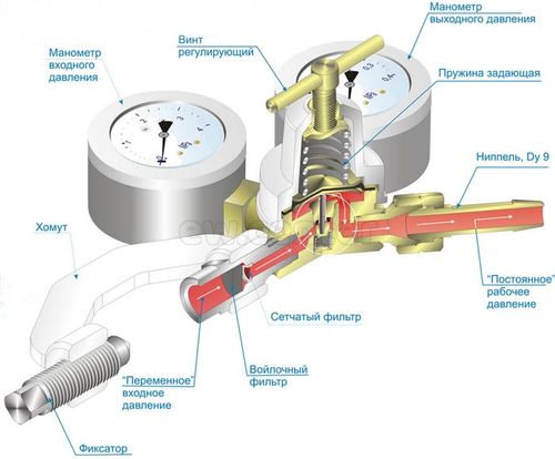 Редуктор ацетиленовый БАО-5-2 СС