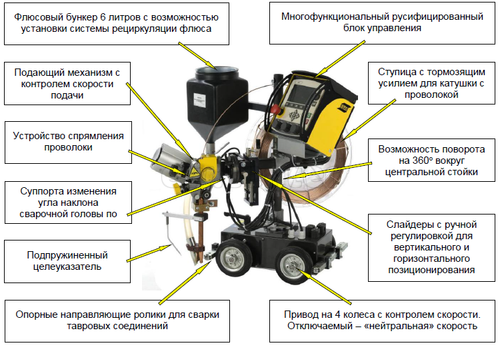 Сварочный трактор ESAB A2 Multitrac SAW с A2 PEK с источником LAF 1001