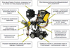 Сварочный трактор ESAB A2 Multitrac SAW с A2 PEK с источником LAF 1001