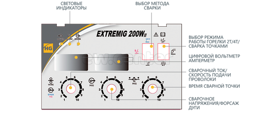 Полуавтомат сварочный HUGONG EXTREMIG 200W III